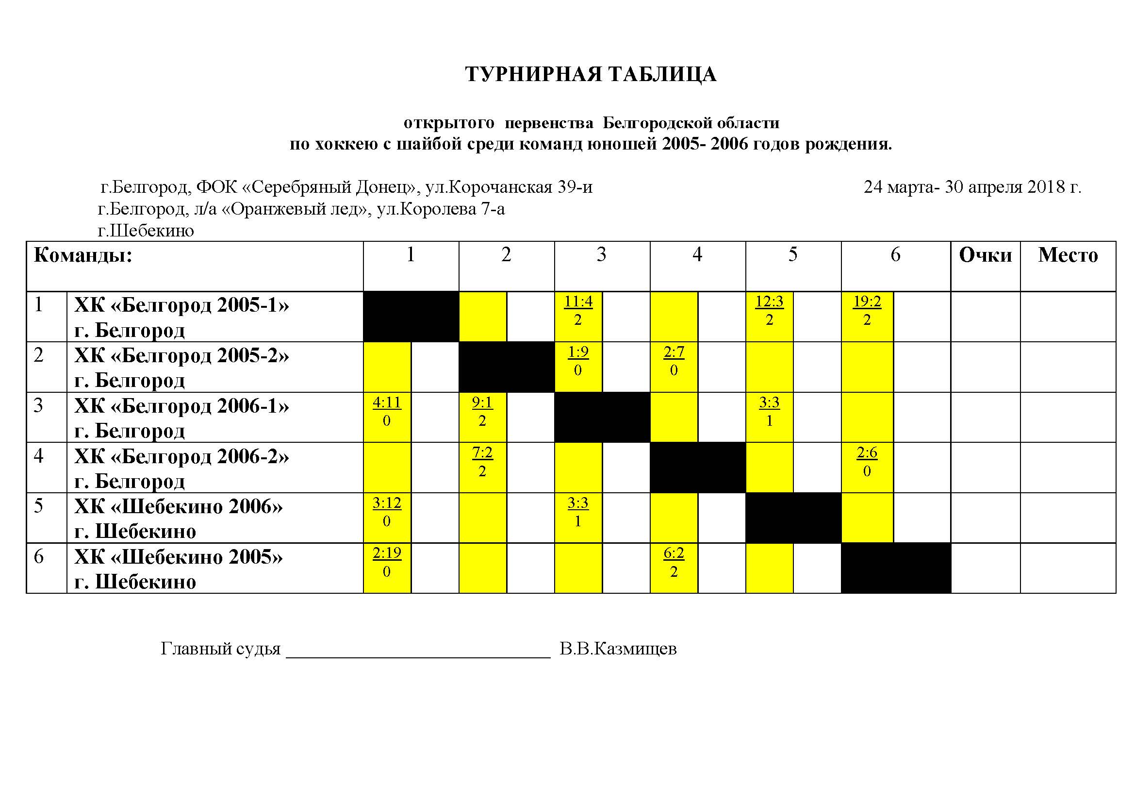 Новости — МБУДО СШ по ЗВС г.Белгород