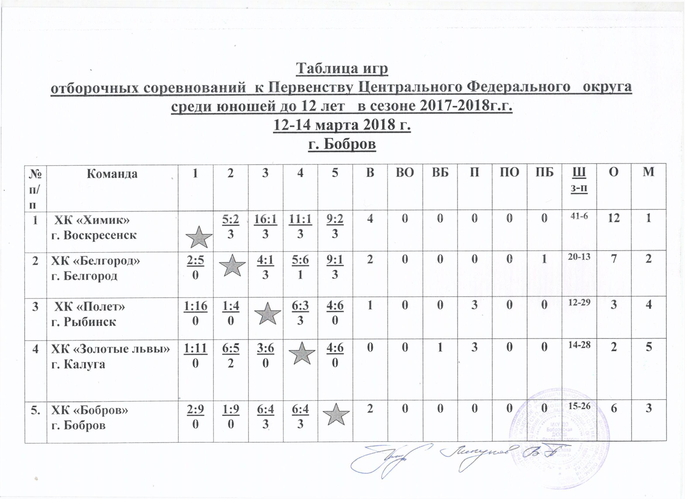 Новости — МБУДО СШ по ЗВС г.Белгород