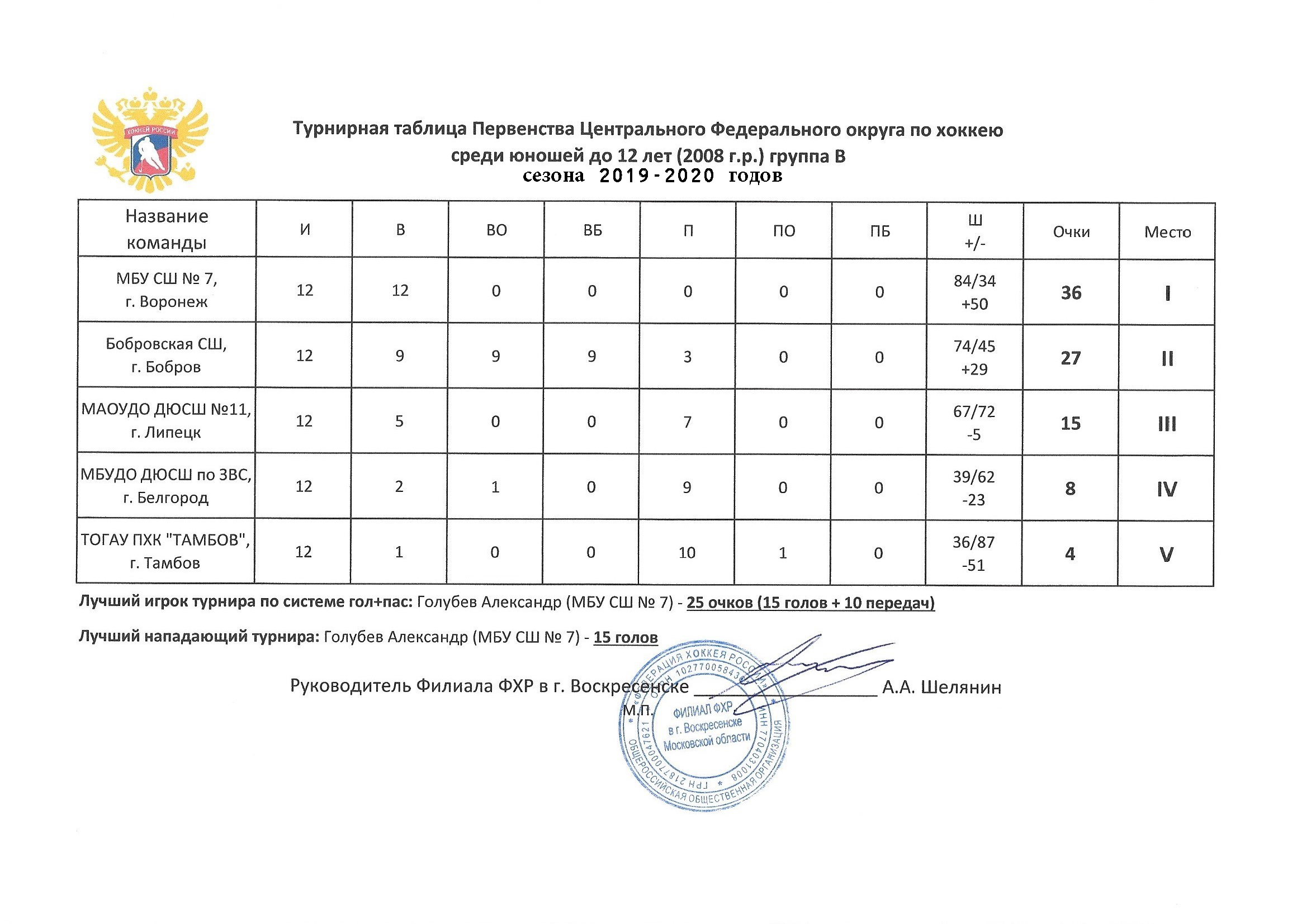 Новости — МБУДО СШ по ЗВС г.Белгород